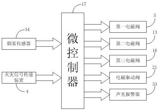 Kitchen automatic fire extinguishing device achieving zone control