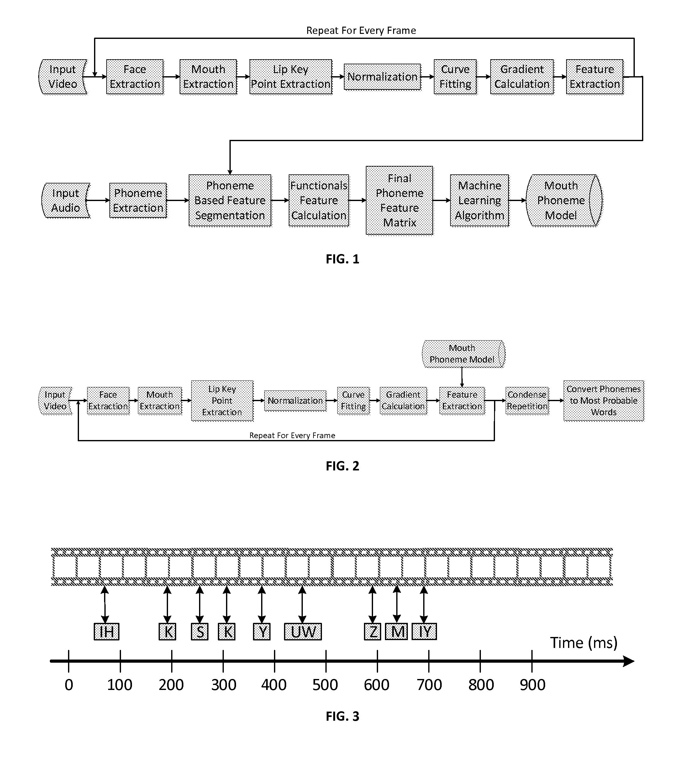 Mouth-Phoneme Model for Computerized Lip Reading