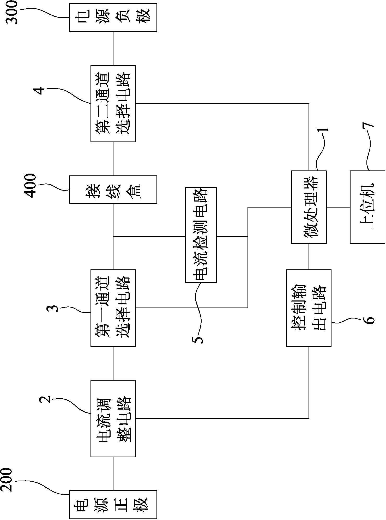 Automatic test device of vehicle central electric junction box