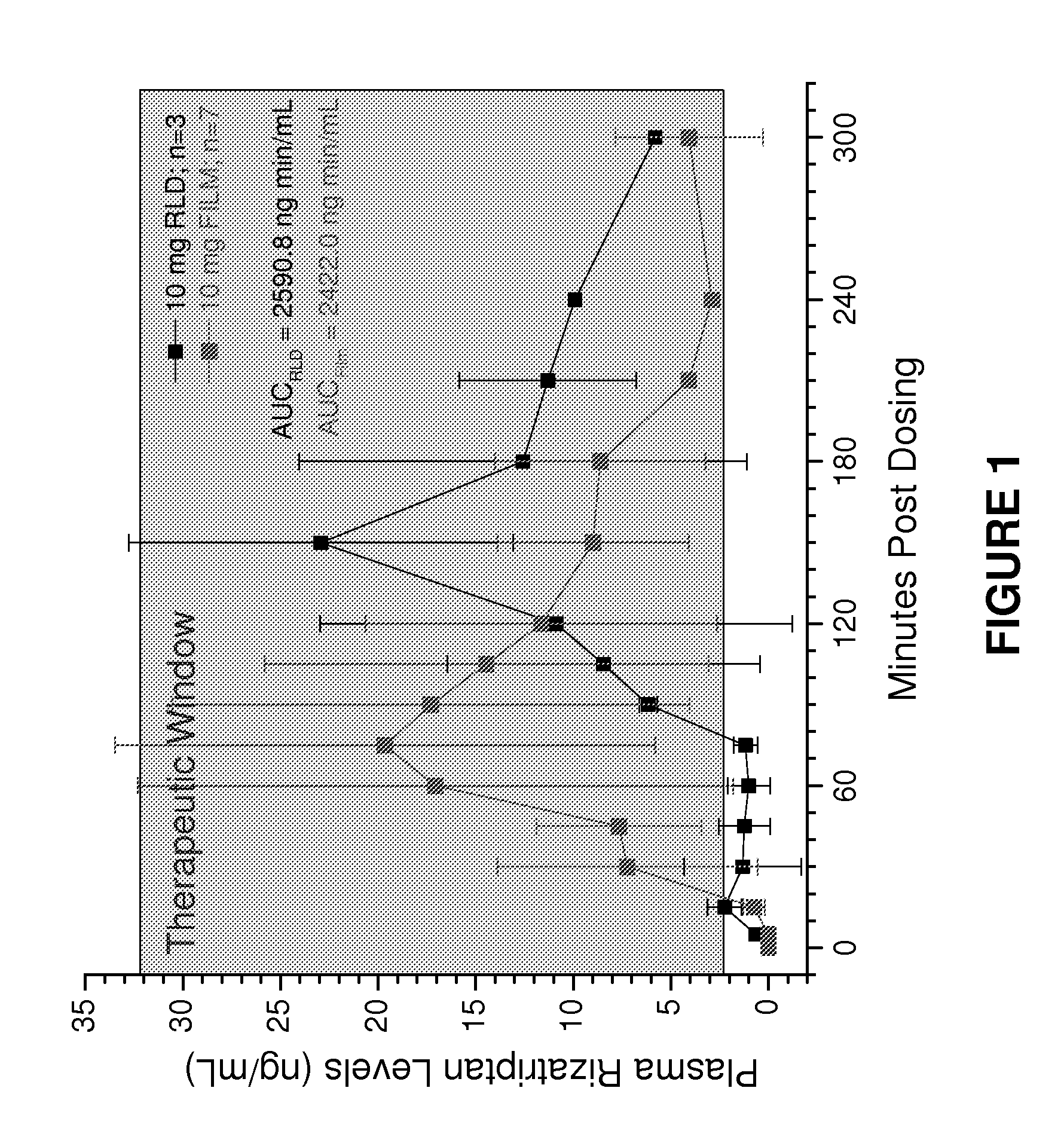 Anti-pain and Anti-nausea and/or vomiting combinatorial compositions