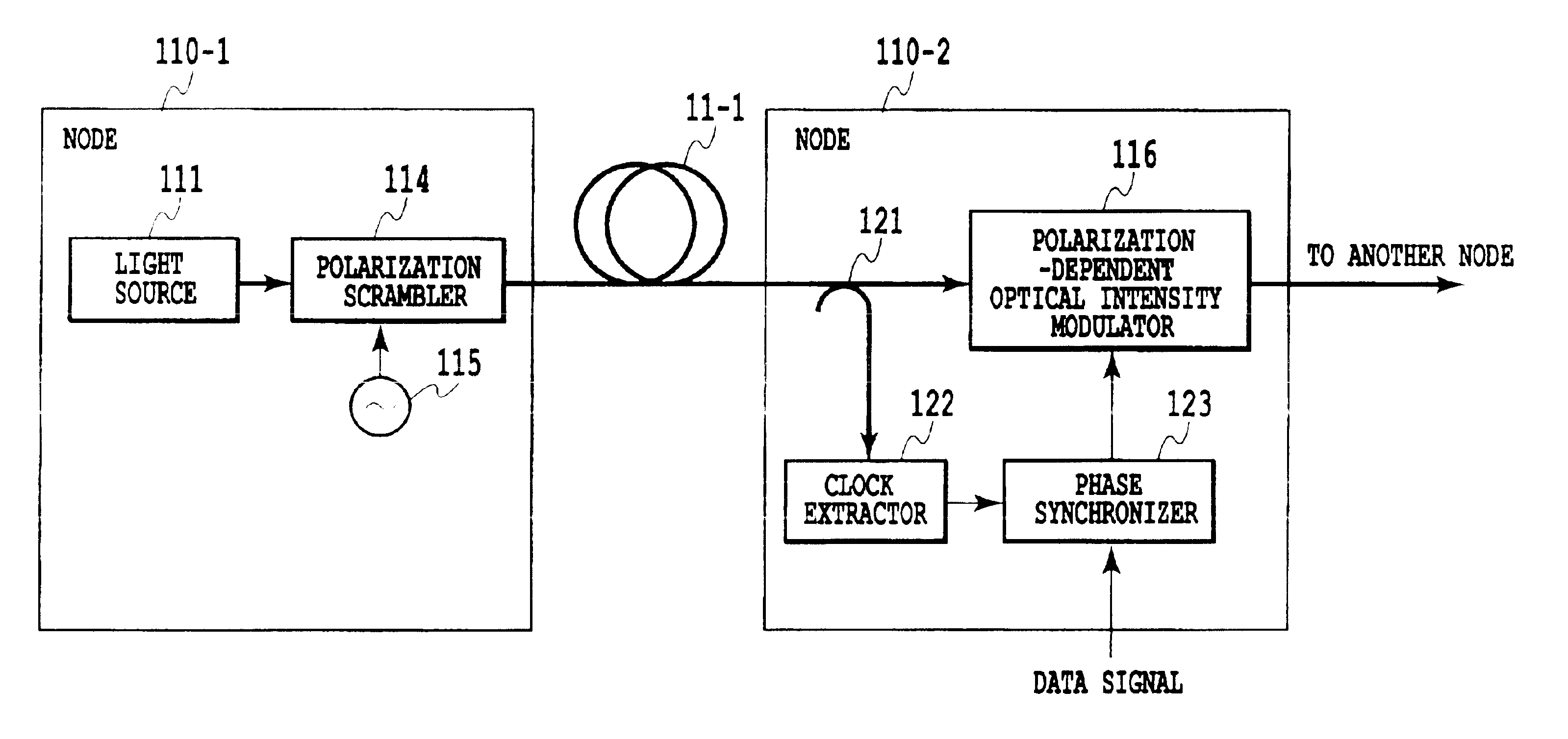 Polarization scrambler and optical network using the same