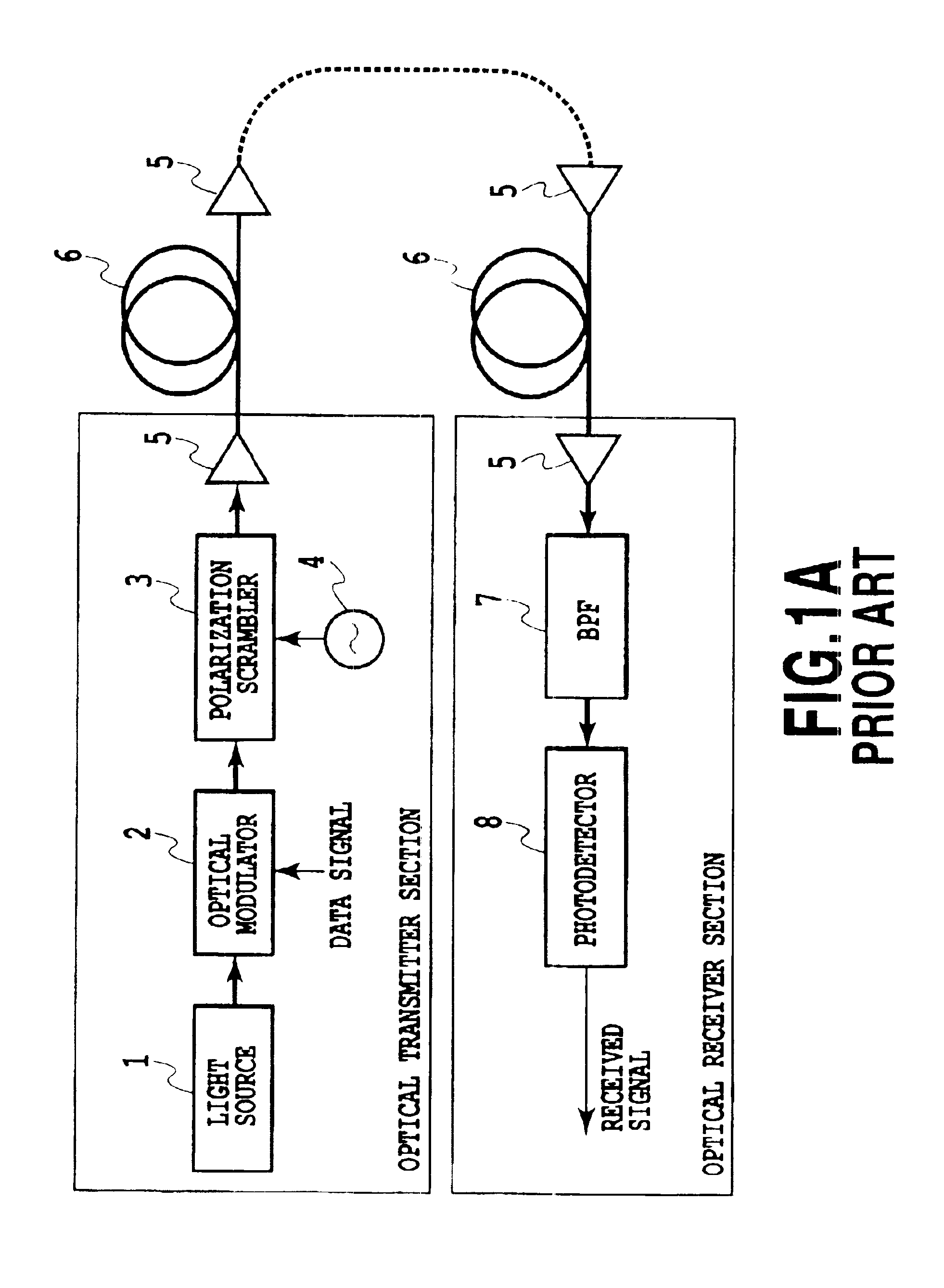 Polarization scrambler and optical network using the same