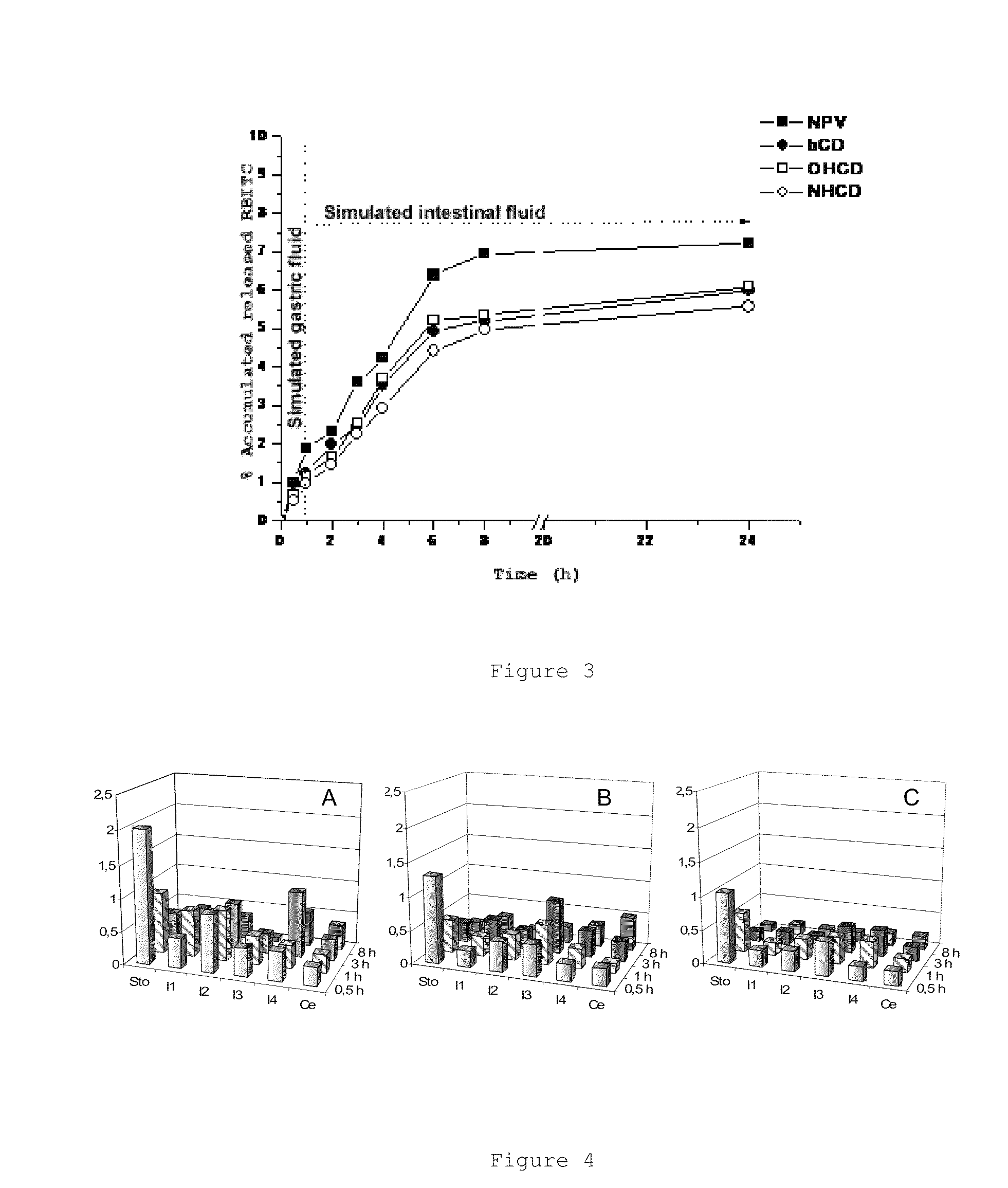 Nanoparticles comprising a cyclodextrin and a biologically active molecule and uses thereof