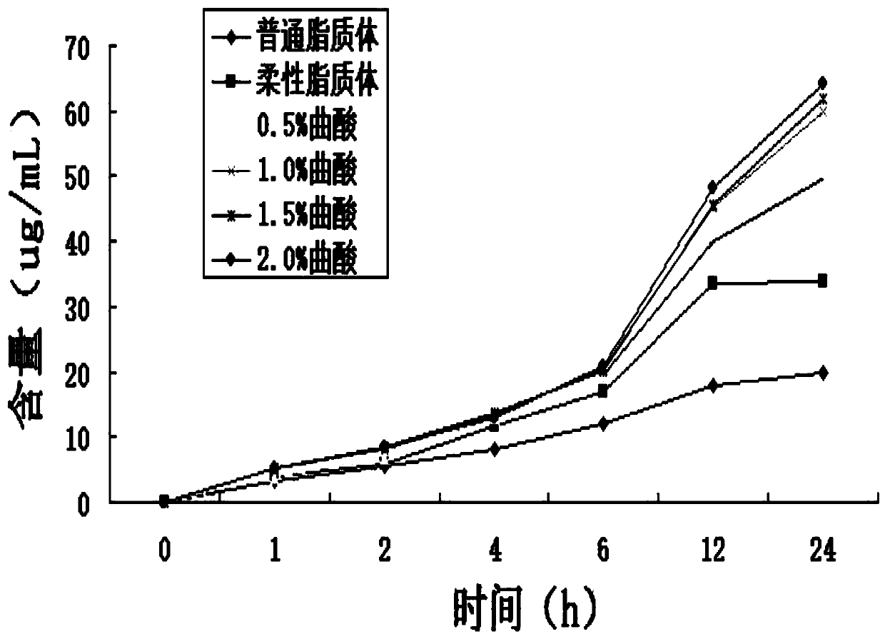 A kind of insulin liposome penetration enhancer and preparation method thereof