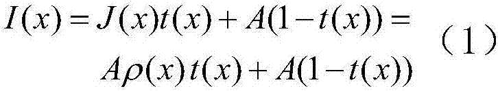 Image defogging method based on dark channel prior