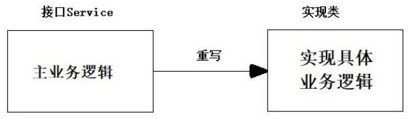 Method and device for realizing authentication of interface calling party in dynamic proxy mode