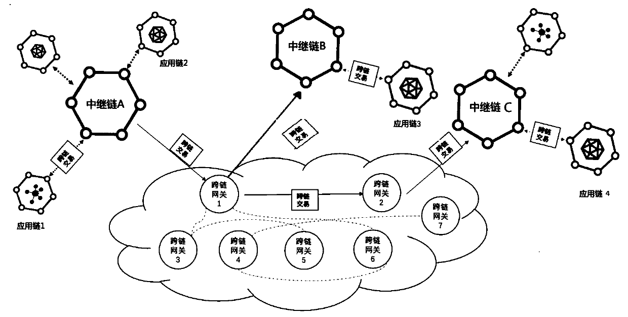 Cross-chain method and system for blockchain transaction, equipment and storage medium