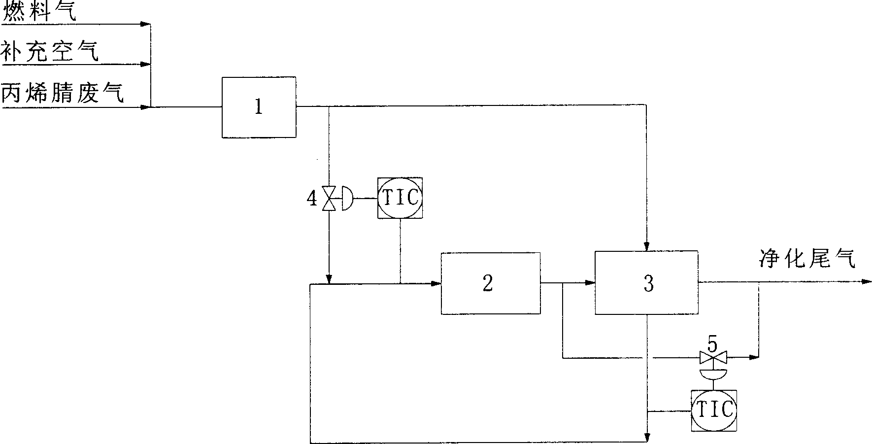 Catalytic oxidation process for treating tail gas from absorption tower of acrylonitrile installation