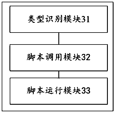 Method and system for identifying recipe file and converting recipe file into XML file