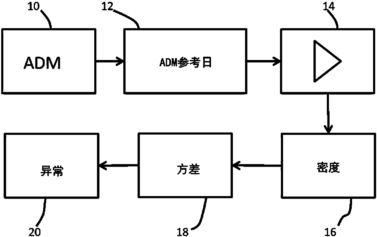 Monitoring activities of daily living of a person