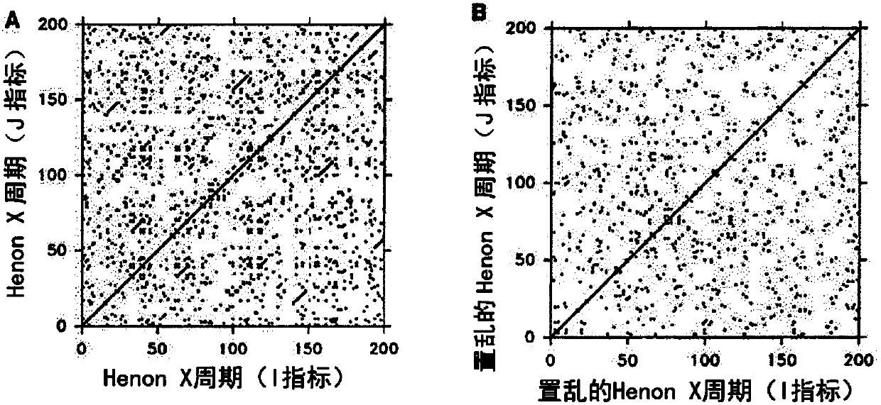 Monitoring activities of daily living of a person