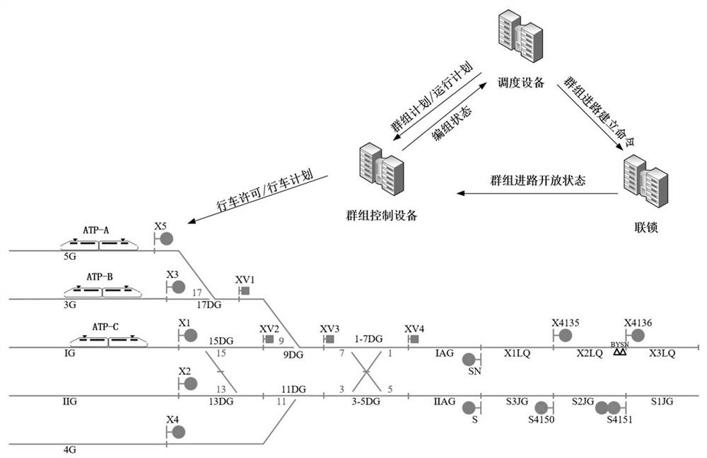 A multi-train control system and method based on train-vehicle communication