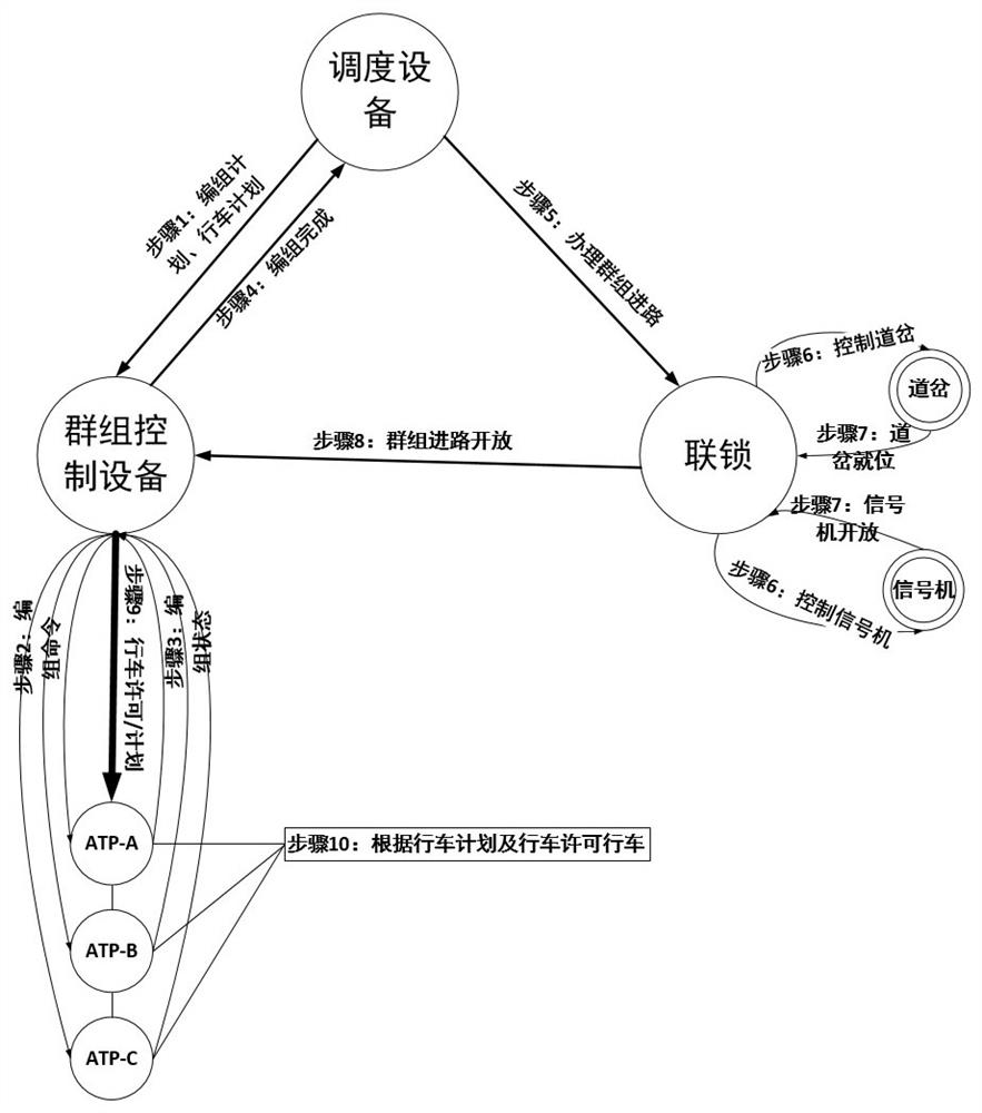 A multi-train control system and method based on train-vehicle communication