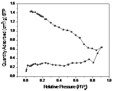 High-energy-density sodium ion battery