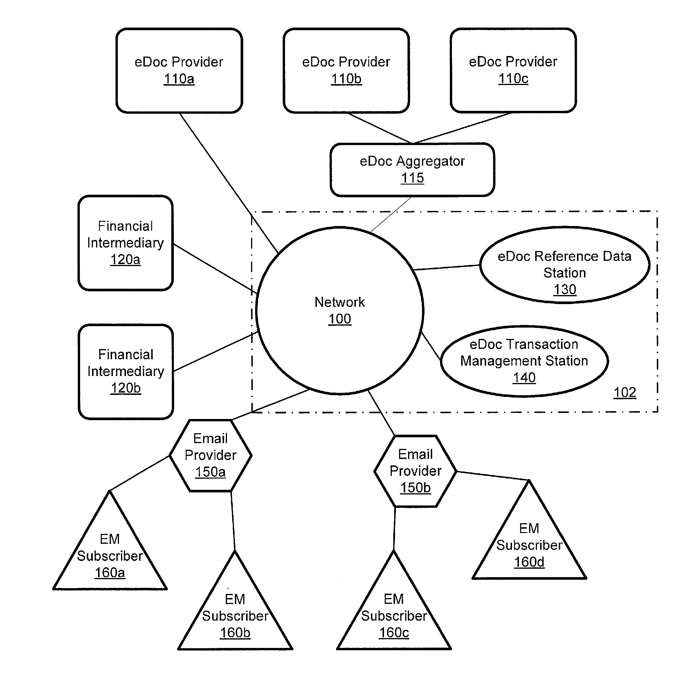 System for management and processing of electronic vendor mail