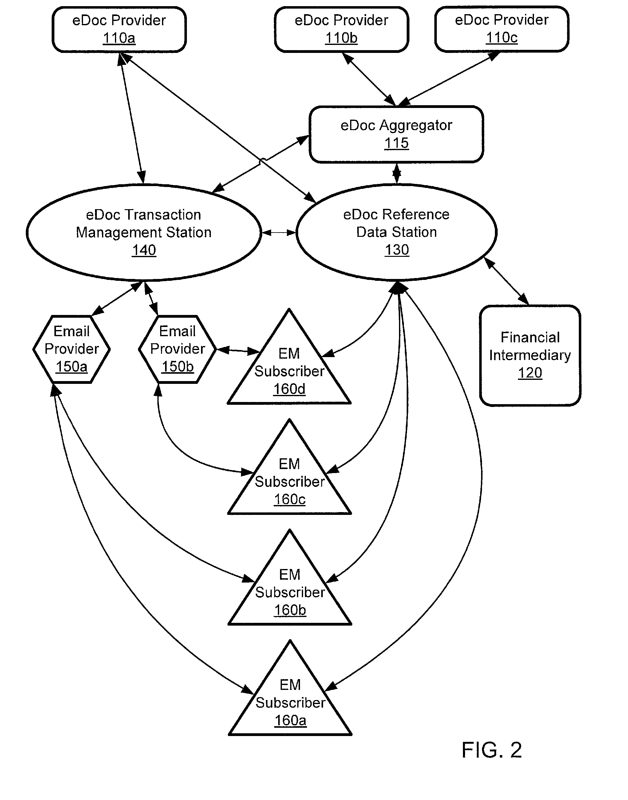 System for management and processing of electronic vendor mail