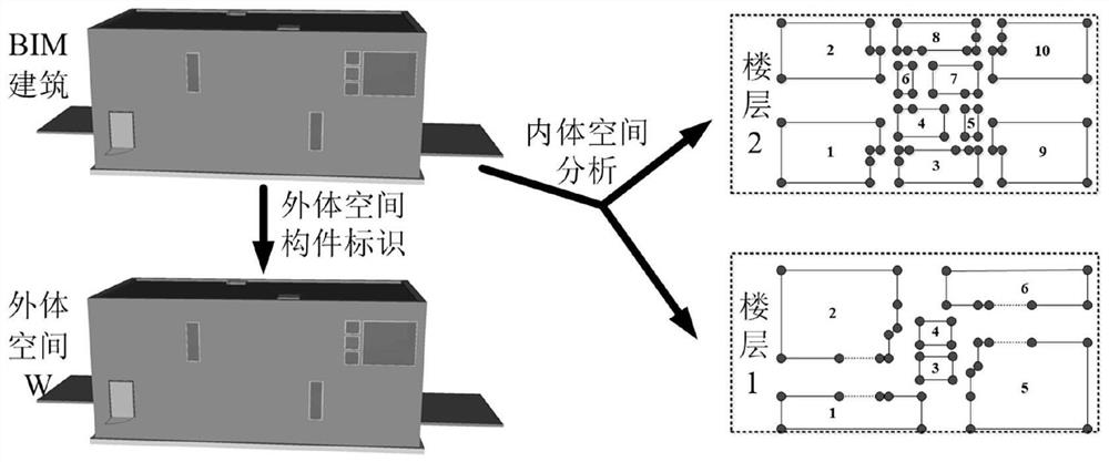 Granularity index construction method for large-scale BIM building data