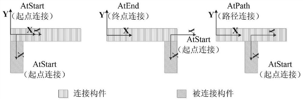 Granularity index construction method for large-scale BIM building data