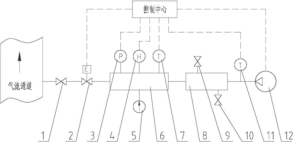 Continuous measuring method of humidity of high-speed medium-temperature negative-pressure air