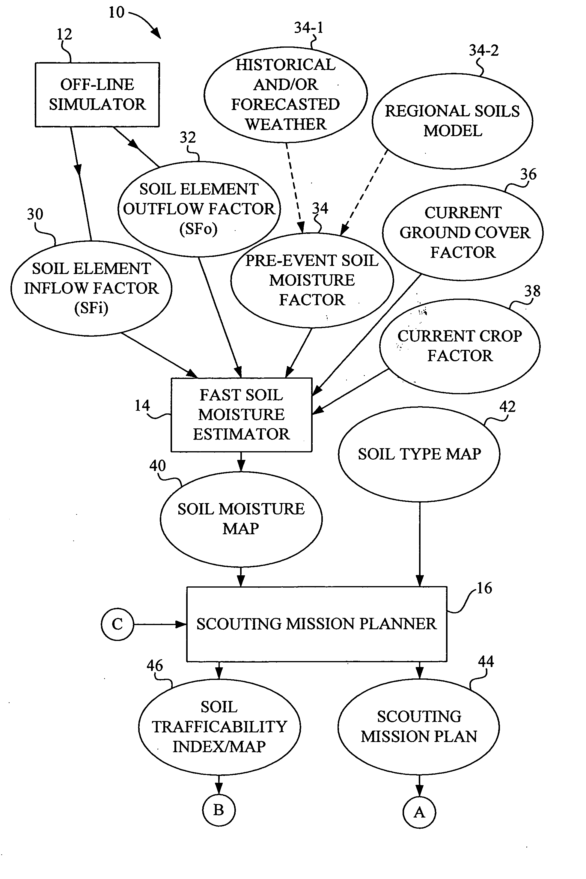 Method for determining field readiness using soil moisture modeling