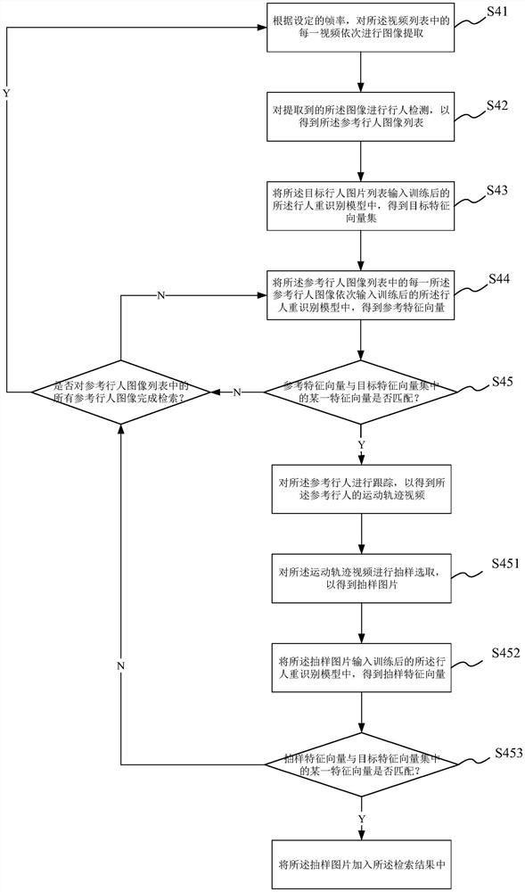 Pedestrian re-recognition interactive retrieval method and system based on camera position