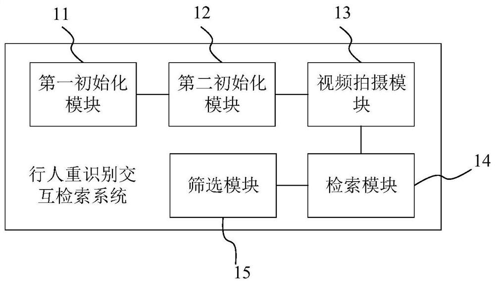 Pedestrian re-recognition interactive retrieval method and system based on camera position