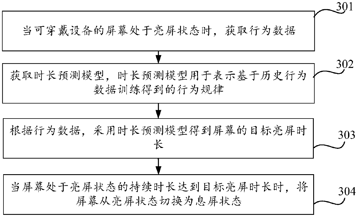 Screen control method and device, equipment and storage medium