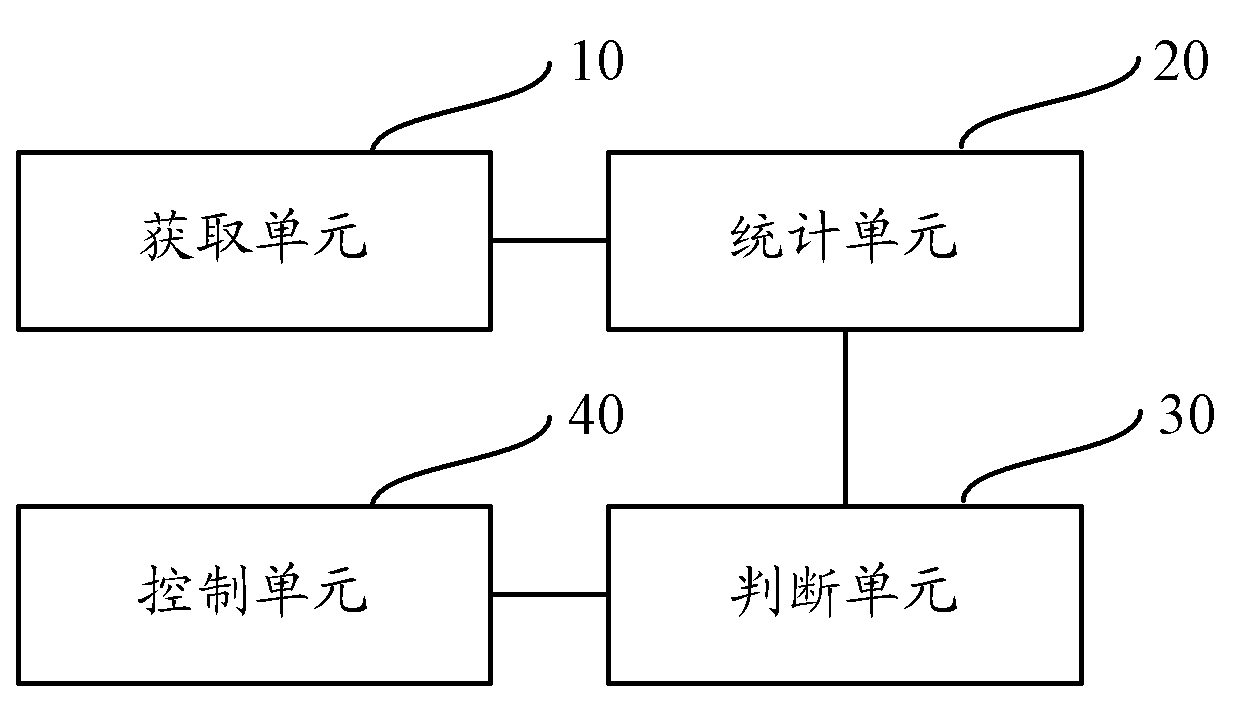 Adaptive front lighting system (AFS) control method and device