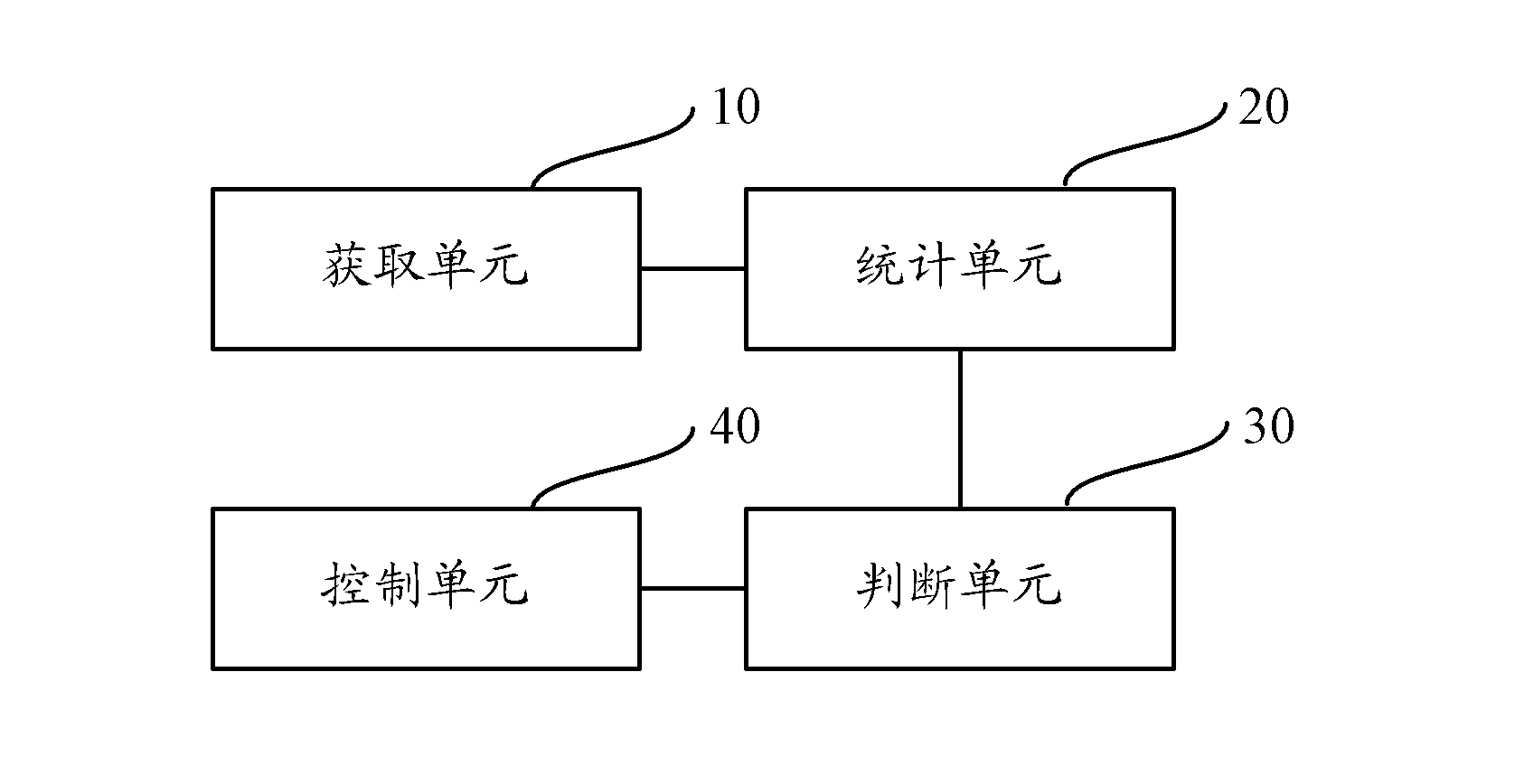 Adaptive front lighting system (AFS) control method and device