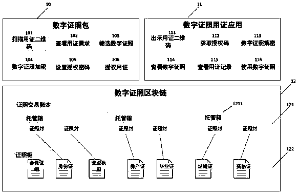 Digital certificate authorization using device based on block chain and use method thereof