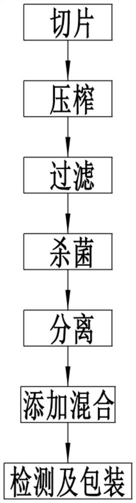 Plant-flavor toothpaste and preparation method thereof