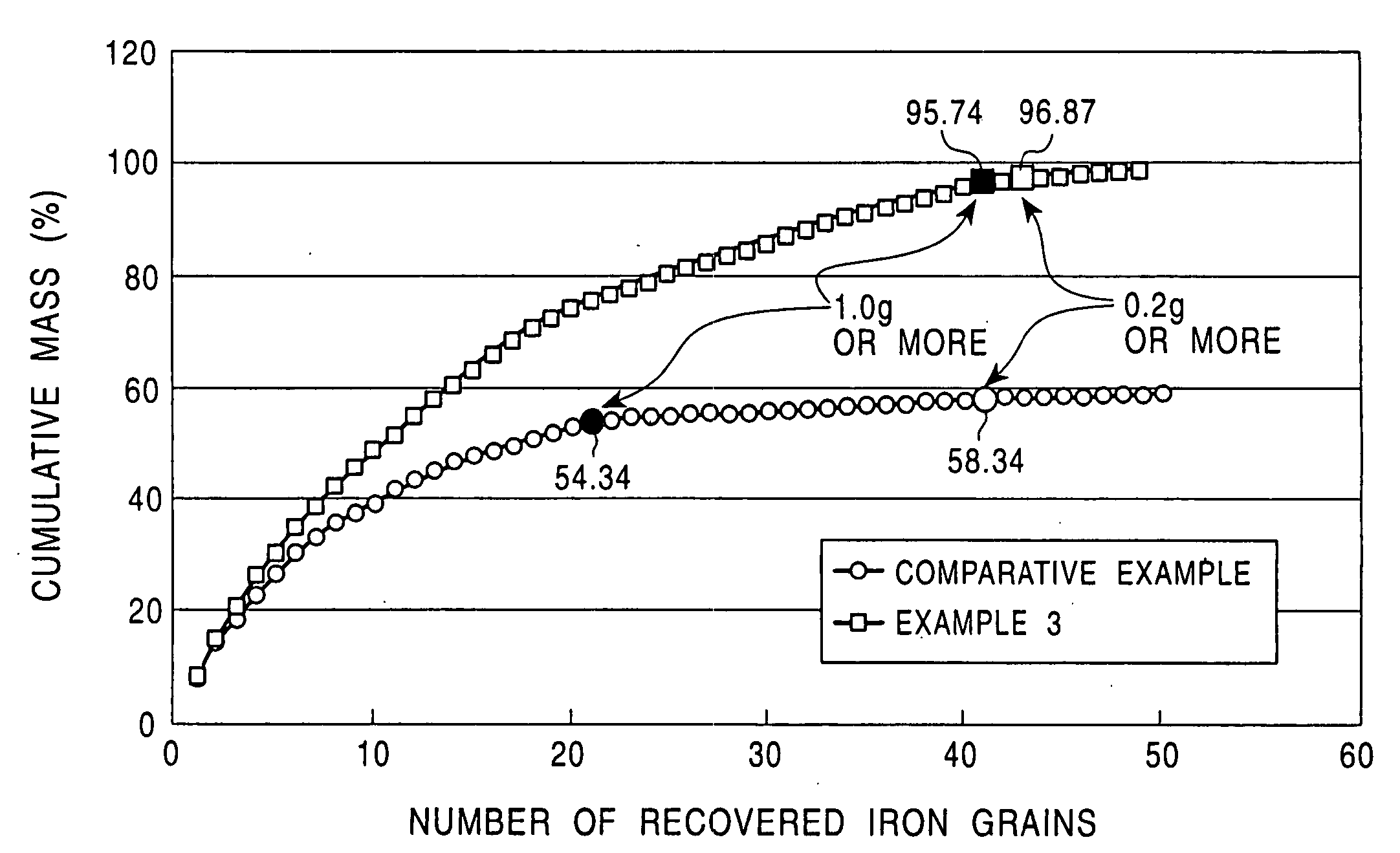 Method for producing granular metal