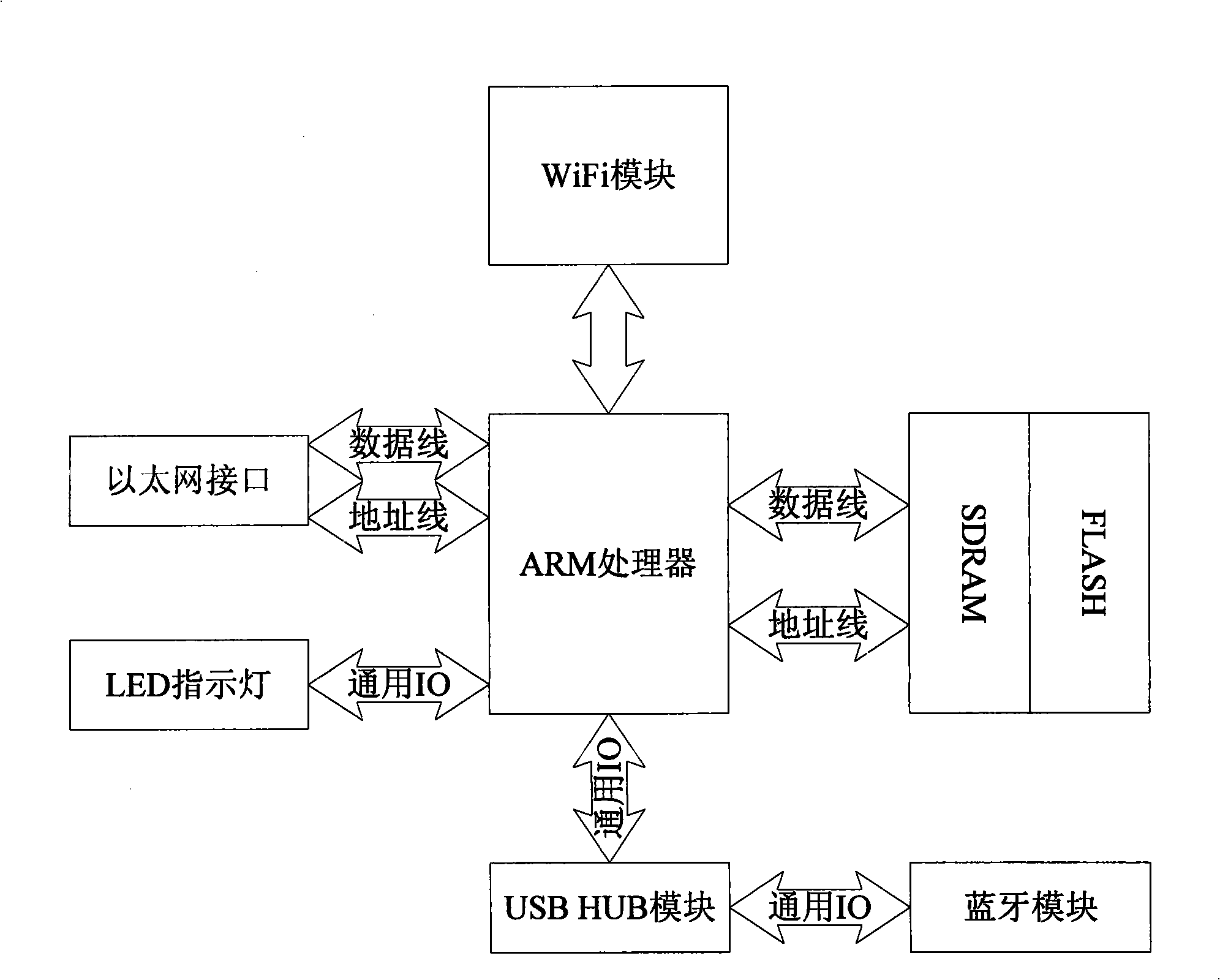 Advertisement issuing system of bluetooth wireless mobile phone