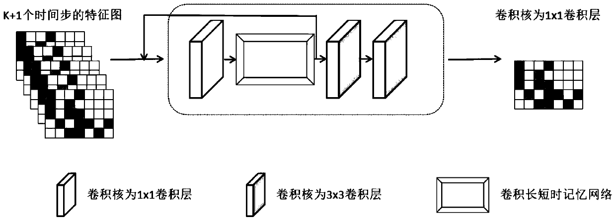 Intelligent vehicle prediction control method based on visual spatial-temporal characteristics