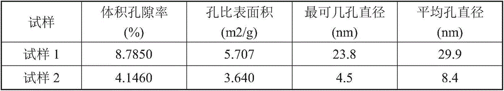 Concrete additive for hydraulic engineering