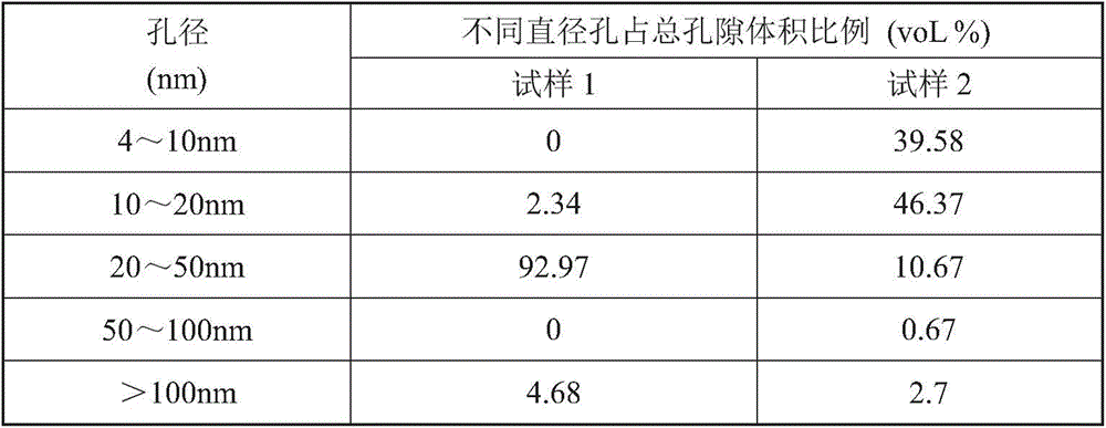 Concrete additive for hydraulic engineering