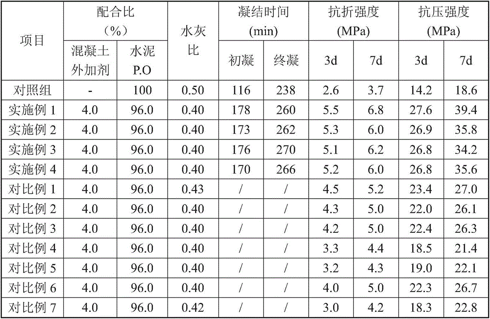 Concrete additive for hydraulic engineering