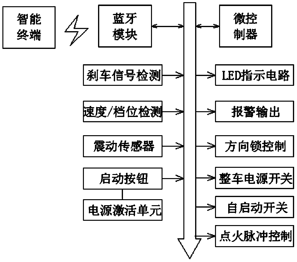 Intelligent motorcycle starting system with Bluetooth transmission and control method of intelligent motorcycle starting system