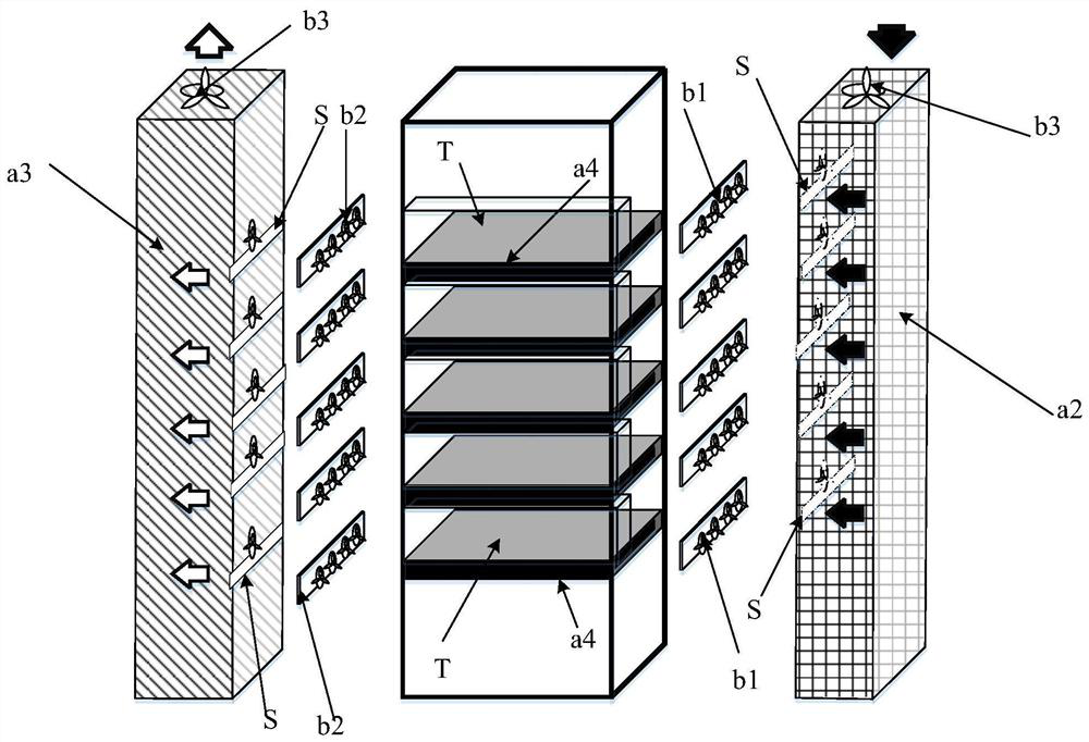 Centralized substation secondary equipment operating environment control device