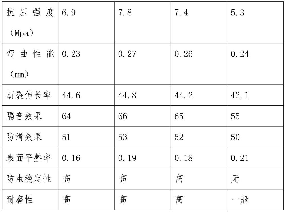 Novel composite mute floor and manufacturing method thereof