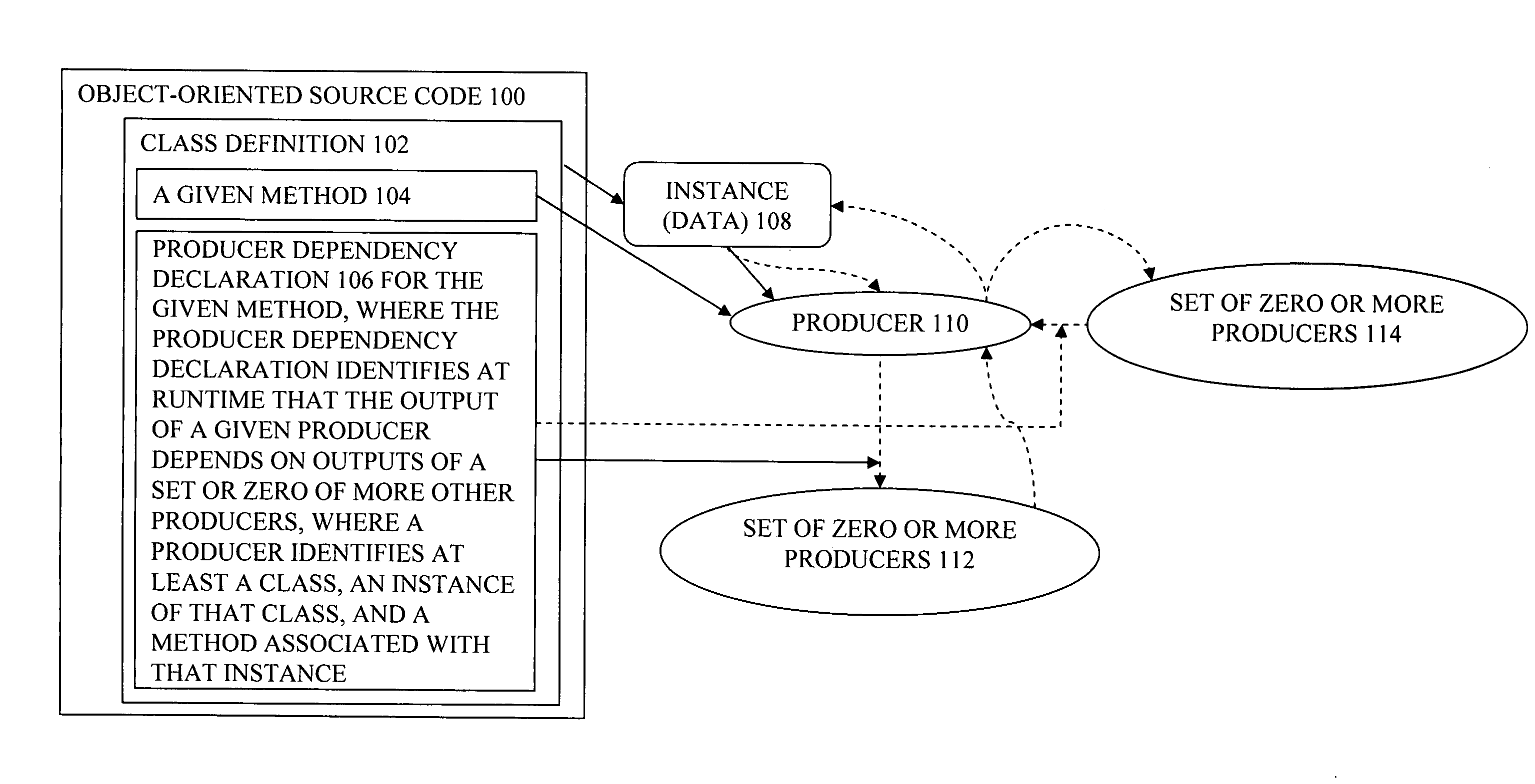 Producer graph oriented programming framework with undo, redo, and abort execution support