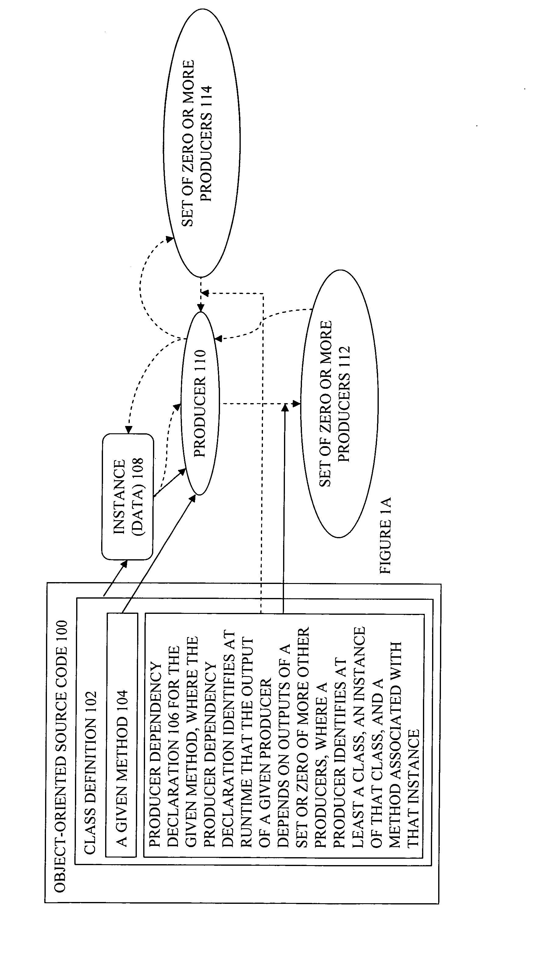 Producer graph oriented programming framework with undo, redo, and abort execution support