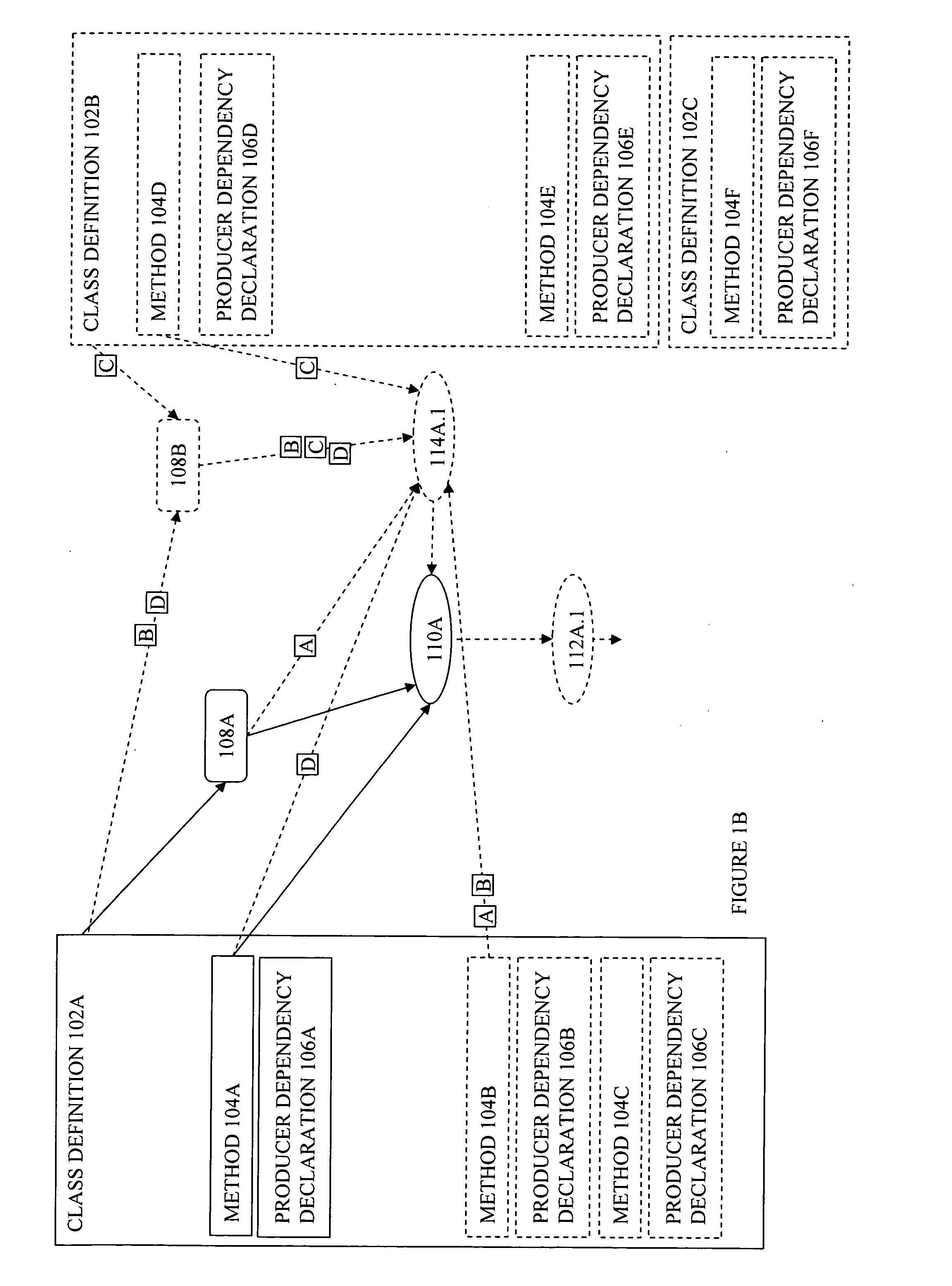 Producer graph oriented programming framework with undo, redo, and abort execution support