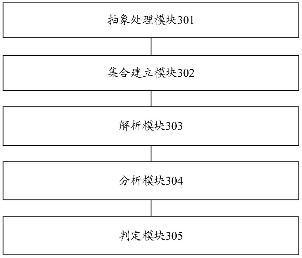 An interrupt-driven program runtime error detection method and system without false negatives