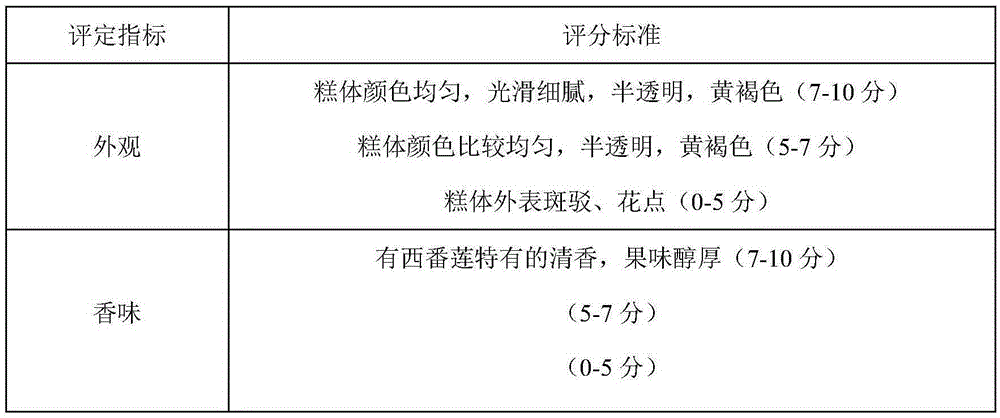 Passiflora caerulea fruit skin pulp and preparation method thereof and application in the production of high-quality fruit cake