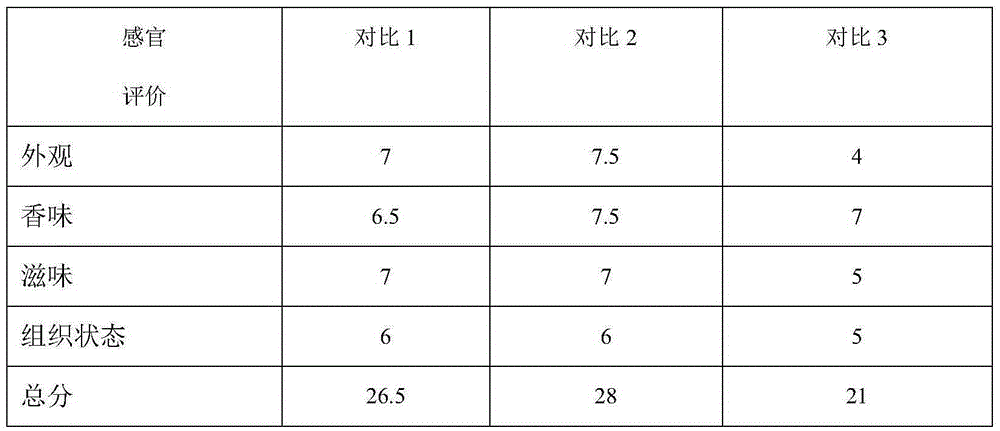 Passiflora caerulea fruit skin pulp and preparation method thereof and application in the production of high-quality fruit cake