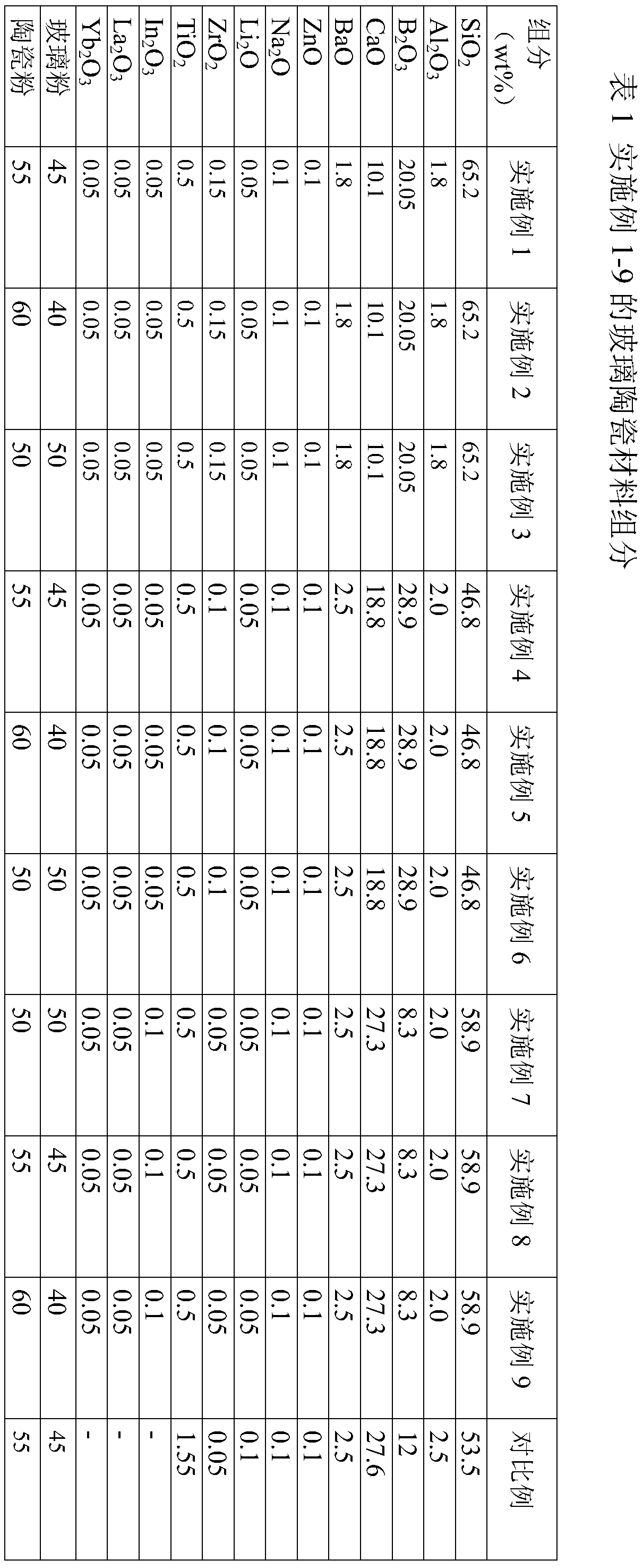 High-frequency low-loss glass ceramic material and preparation method thereof