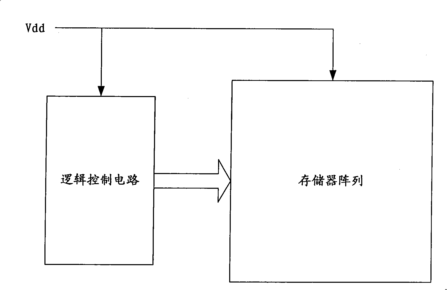 Random memory and electricity supplying method thereof