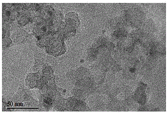 Preparation method of sulfur-active carbon/graphene composite material