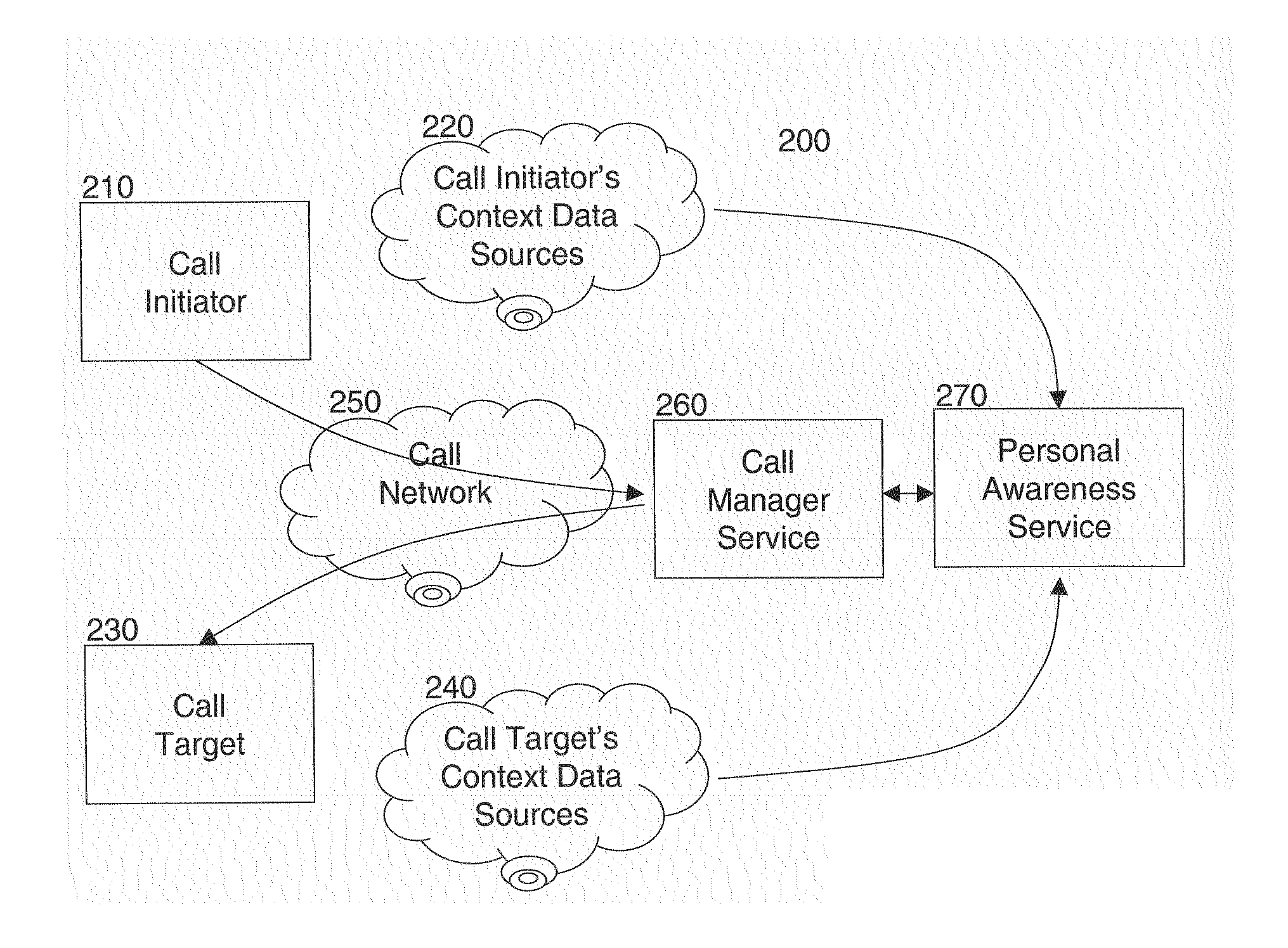 Method, system and service for achieving synchronous communication responsive to dynamic status